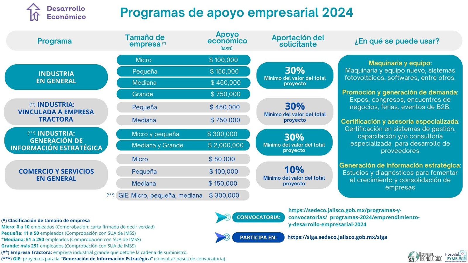Apoyos 2024
